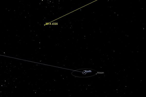 Астероид «Скала» пролетит завтра над Землей