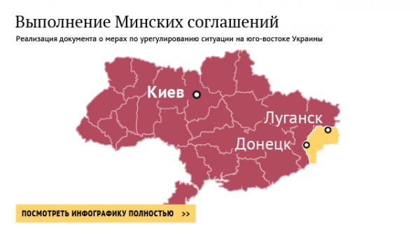 Реинтеграциия Донбасса не нарушает минские соглашения, заявили на Украине