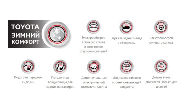 Стартовали продажи Toyota Fortuner в России