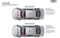 Audi представила свой новый флагманский седан A8 2018 года [Технические характеристики, фотографии, факты]