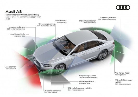 Audi представила свой новый флагманский седан A8 2018 года [Технические характеристики, фотографии, факты]