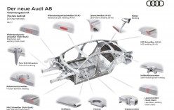 Audi представила свой новый флагманский седан A8 2018 года [Технические характеристики, фотографии, факты]