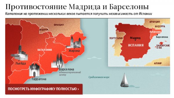 Посол Испании в России: ситуацию в Каталонии нельзя разрешить военным путем