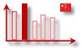 Статистика продаж автомобилей в Китае в августе 2017 г.