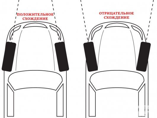 Как самостоятельно сделать сход-развал колес