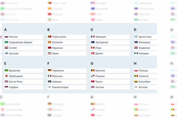 Стали известны первые соперники России на ЧМ по футболу