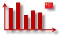 Продажи автомобилей в Китае в 2017 году по брендам