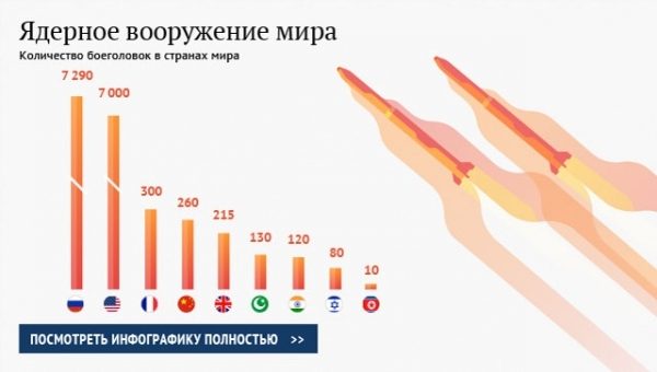 В Госдуме считают, что США ищут повод увеличить ядерный потенциал