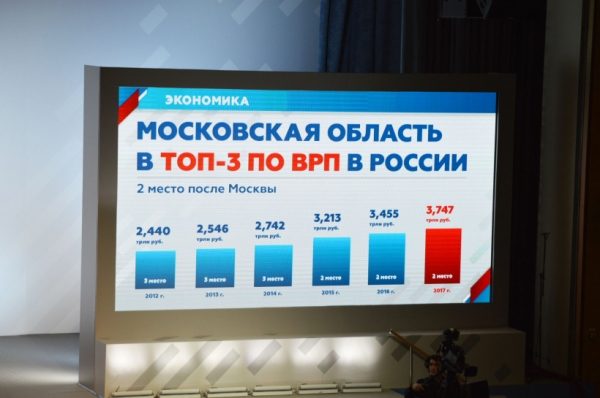 Андрей Воробьёв назвал Подмосковье лучшем местом для ведения бизнеса