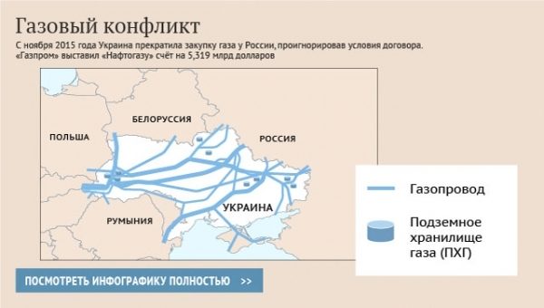 В “Нафтогазе” заявили, что готовы вести переговоры с “Газпромом”
