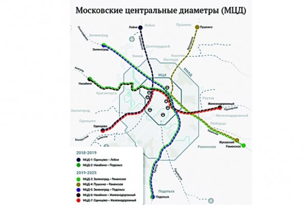 Мцд подольск как доехать. Московские диаметры схема станции МЦД 4. Московский диаметр схема МЦД 1. 3 Диаметр МЦД схема. Московские центральные диаметры МЦД схема.