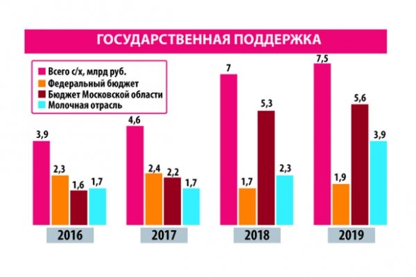 Не молоком единым: сырному кластеру — быть!