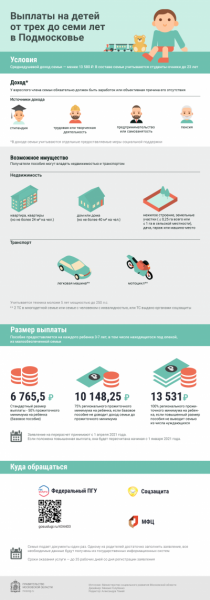 Как в Подмосковье оформить выплату на детей от 3 до 7 лет: новые правила