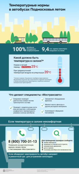 Какой должна быть температура в общественном транспорте Подмосковья летом