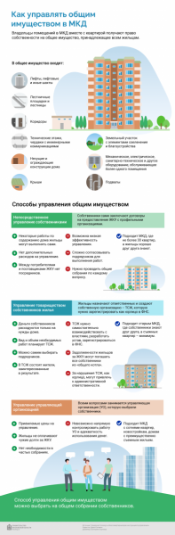 Как управлять общим имуществом в МКД Подмосковья