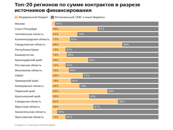 Только около 1% пациентов с гепатитом С в России получили бесплатное лечение в 2021 году