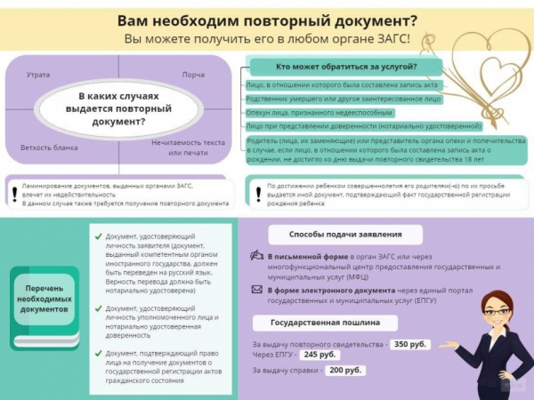 Главное управление ЗАГС Московской области о возможности получения повторных документов