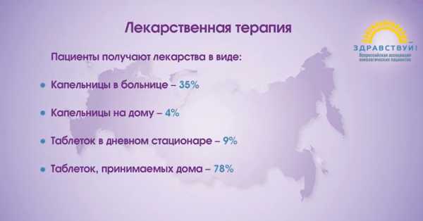 Каждый пятый онкопациент в России ожидал обследования больше месяца