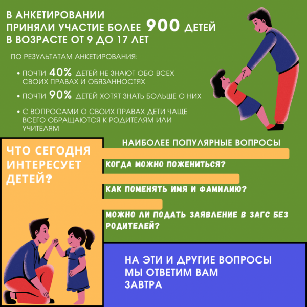 Главное управление ЗАГС Московской области по результатам анкетирования в рамках Дня правовой помощи детям
